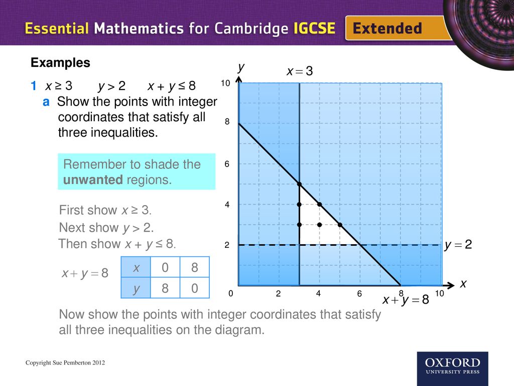 Linear Programming Ppt Download