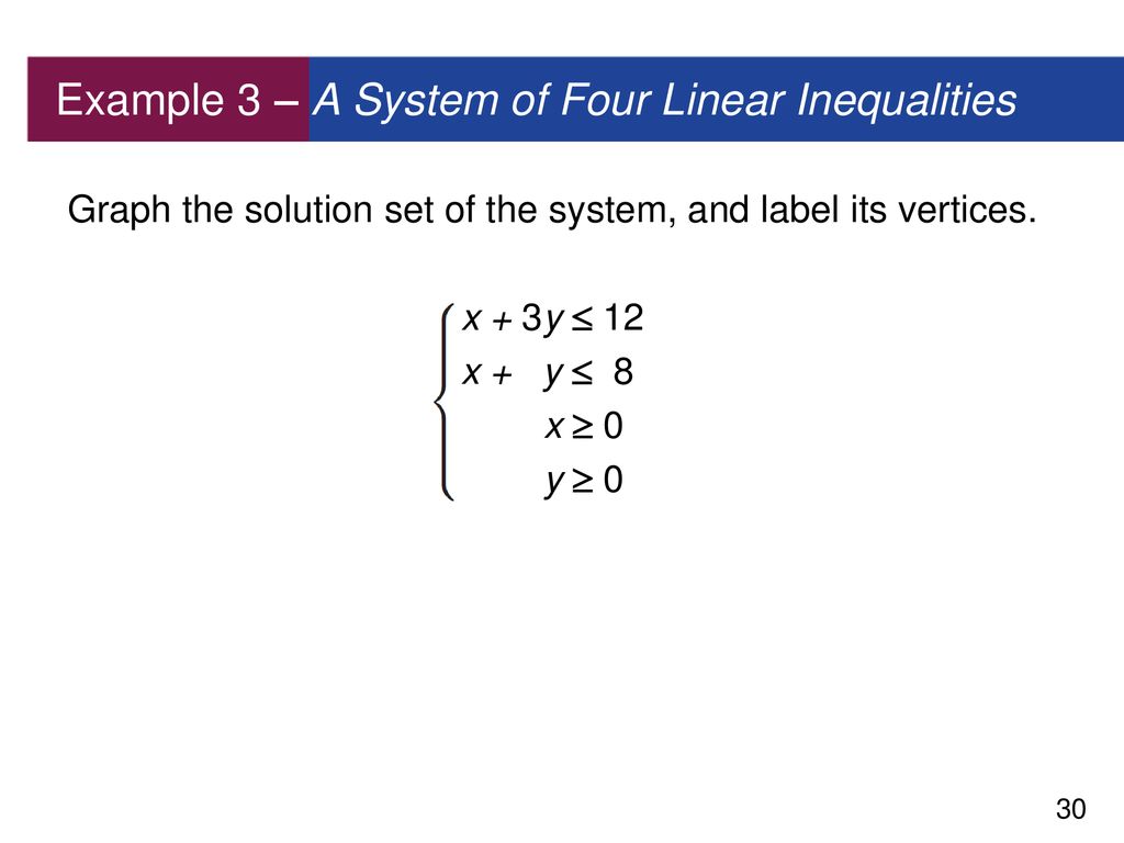 Example 3 – A System of Four Linear Inequalities