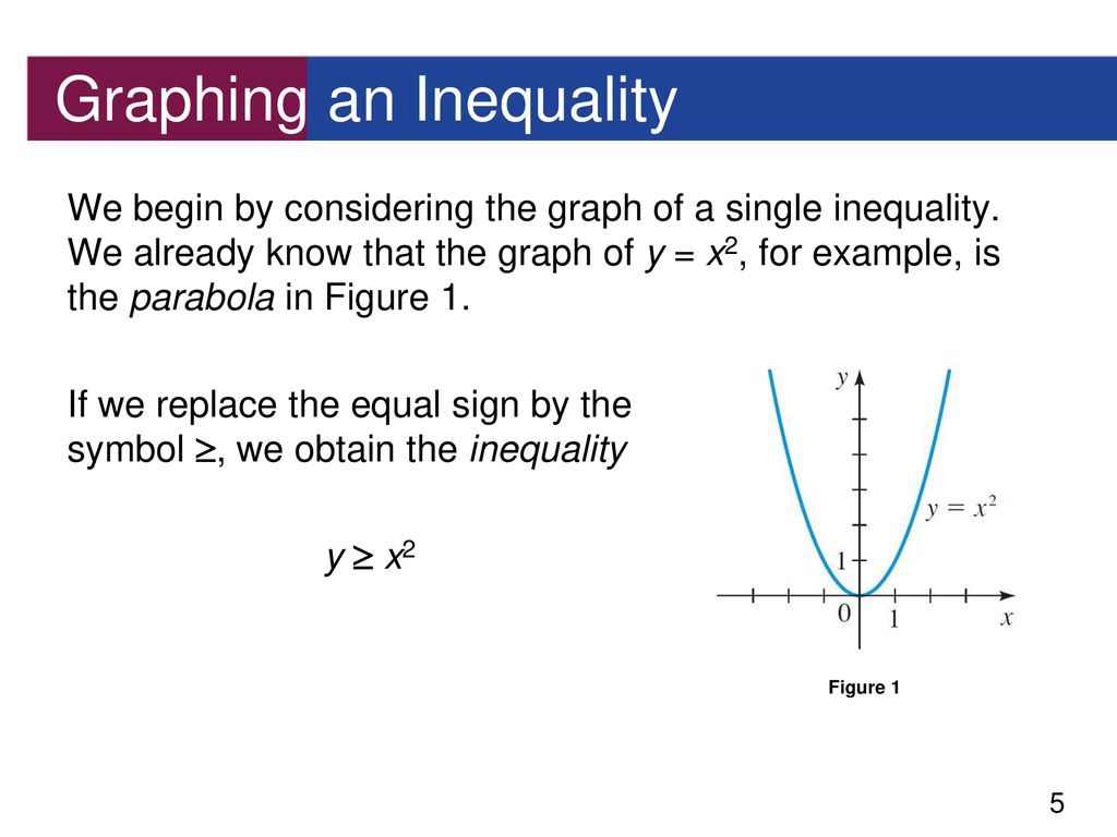 Graphing an Inequality