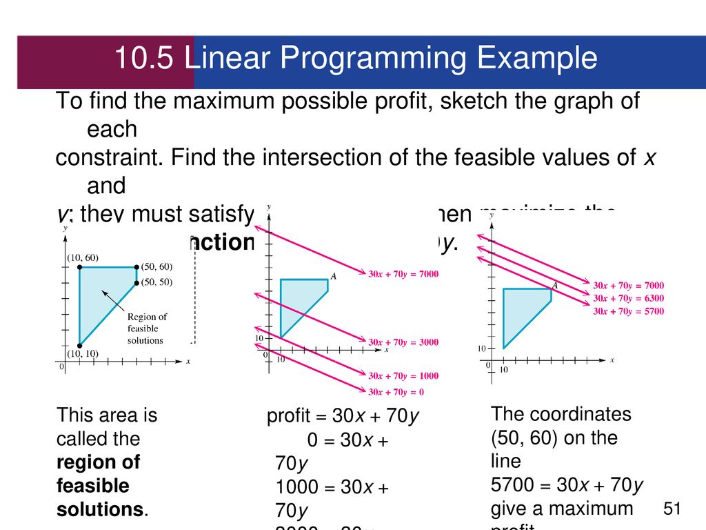 10.5 Linear Programming Example