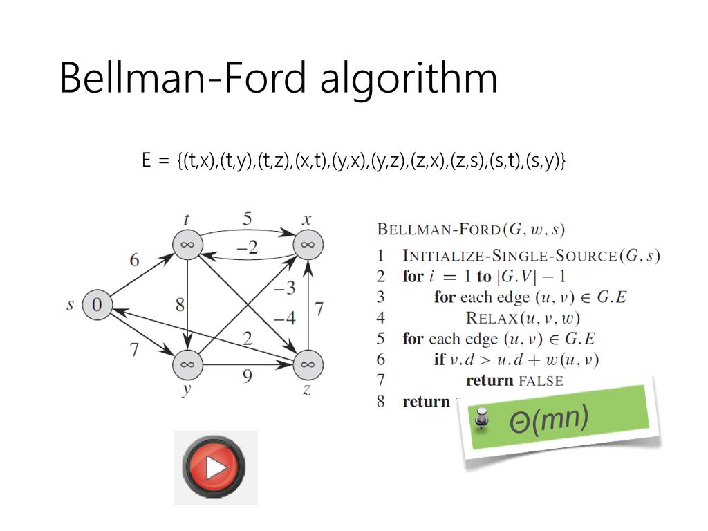 Lecture 7 Shortest Path Shortest Path Problems Ppt Download Lecture 7 Shortest Path Shortest Path Problems Ppt Download