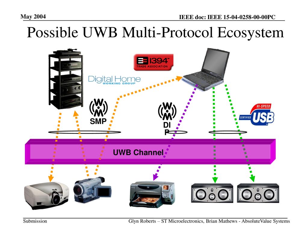 Possible UWB Multi-Protocol Ecosystem