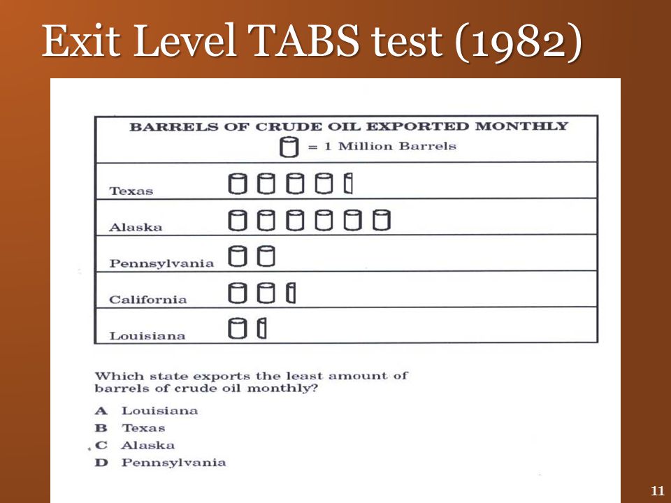 Exit Level TABS test (1982)