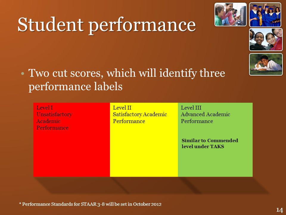 Student performance Two cut scores, which will identify three performance labels. Level I. Unsatisfactory Academic Performance.