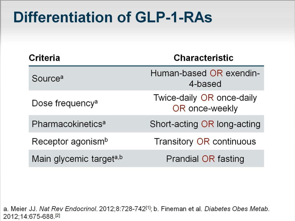 Differentiation of GLP-1-RAs