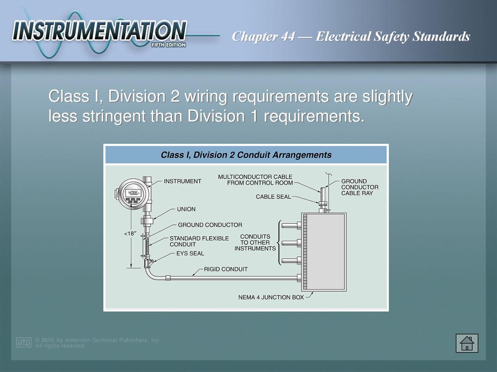 Conduit system requirement for class i division general 48 off