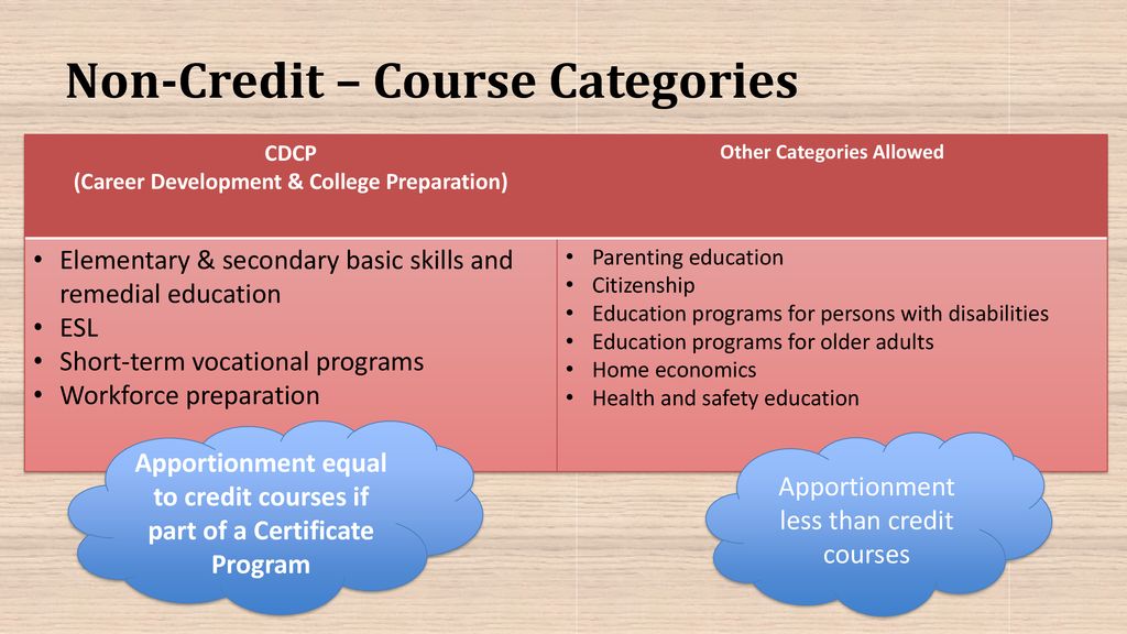 Development of New CTE Programs - ppt download
