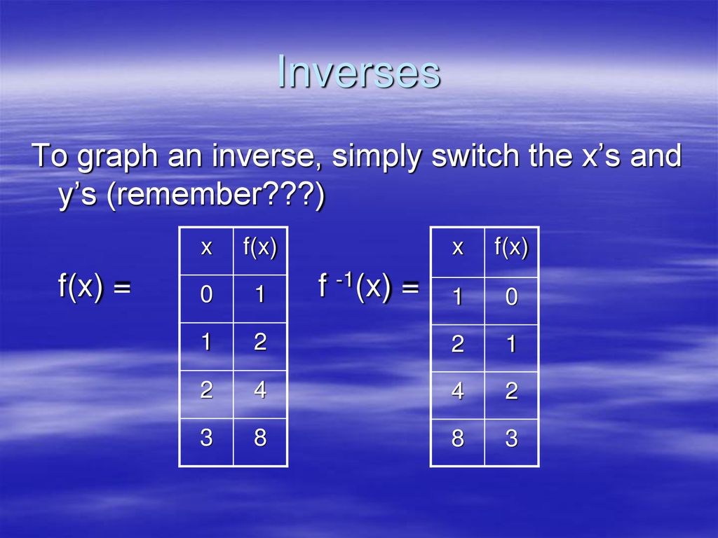 Inverses To graph an inverse, simply switch the x’s and y’s (remember ) f(x) = f -1(x) = x. f(x)
