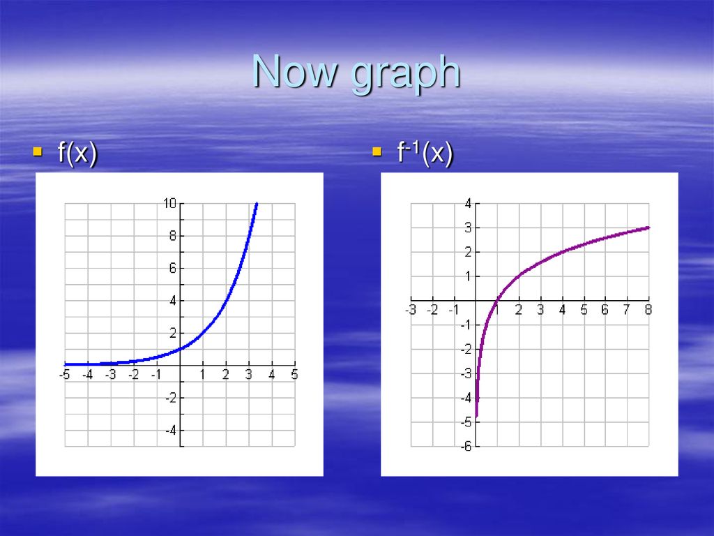 Now graph f(x) f-1(x)