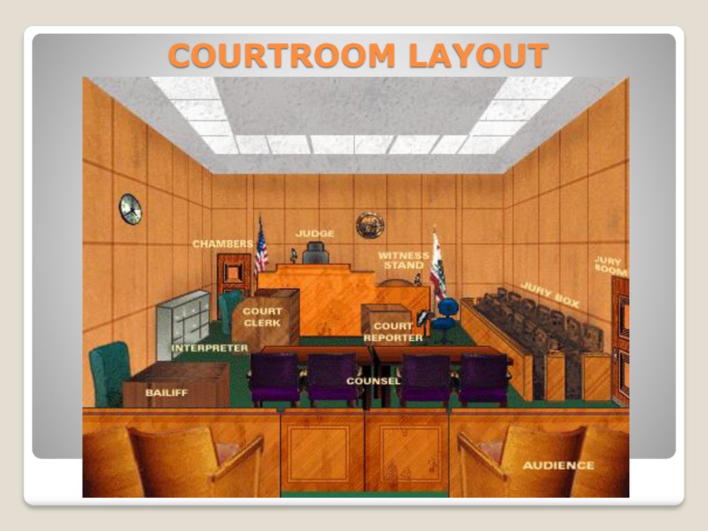 Inside The Courtroom Part I Ppt Download