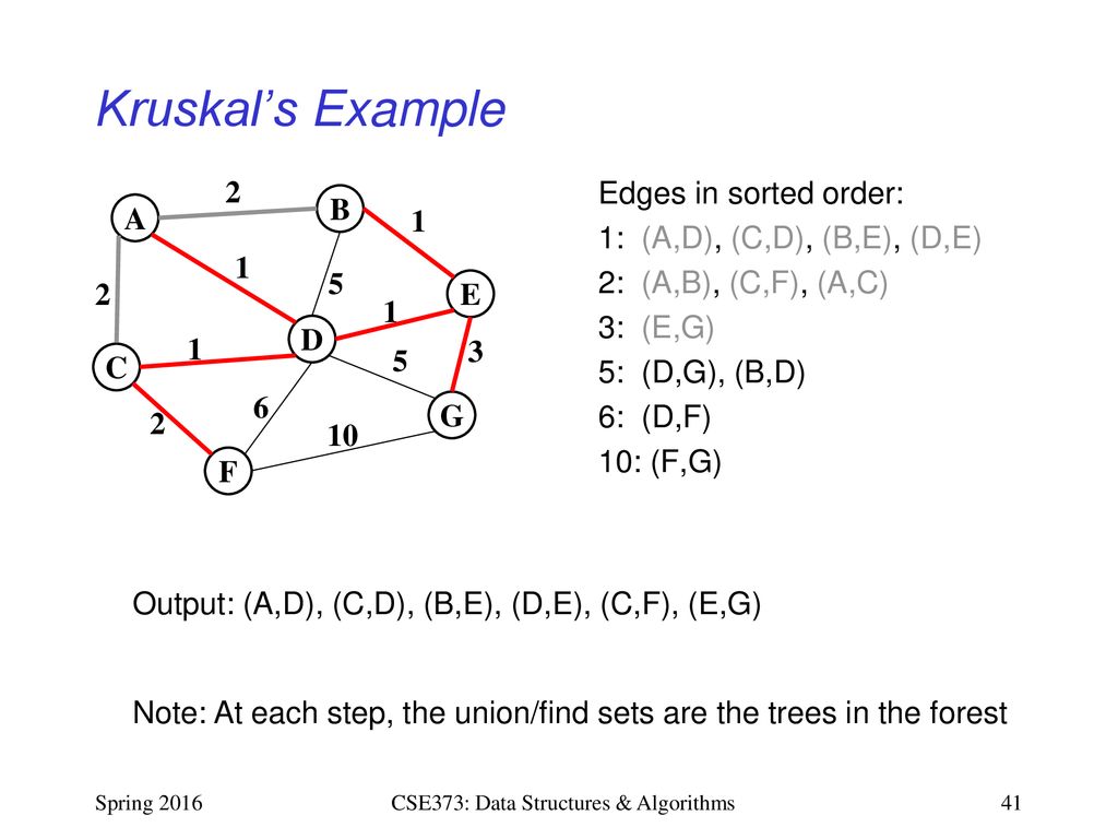 CSE373 Data Structures & Algorithms Lecture 20 Minimum Spanning Trees