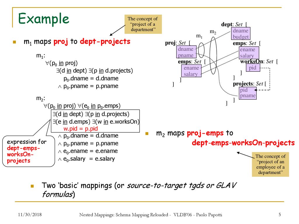 Nested Mappings Schema Mapping Reloaded ppt download