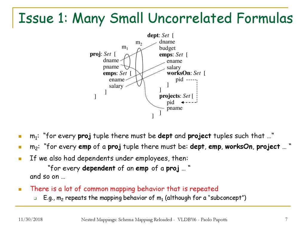 Nested Mappings Schema Mapping Reloaded ppt download