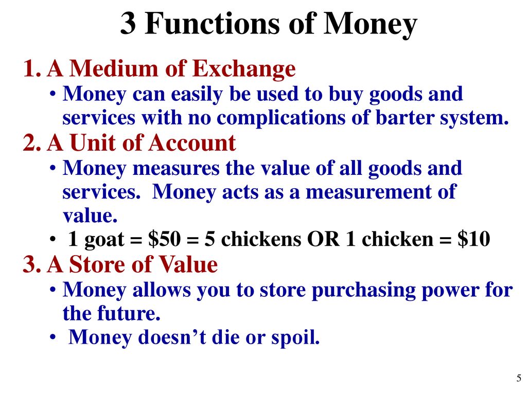 The functions of money are. Functions of money. Money and its functions. What is functions of money. Function.