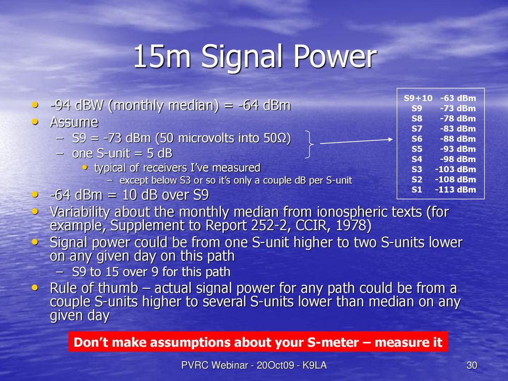15m Signal Power -94 dBW (monthly median) = -64 dBm Assume