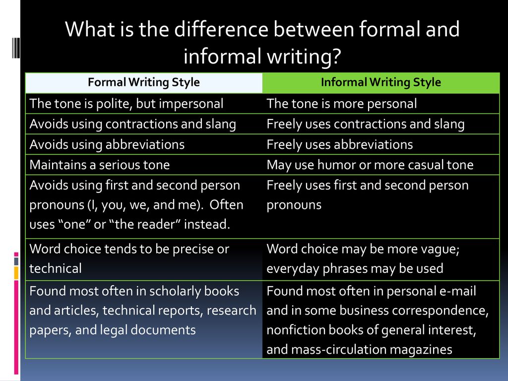 Formal vs. Informal Writing Style - ppt download