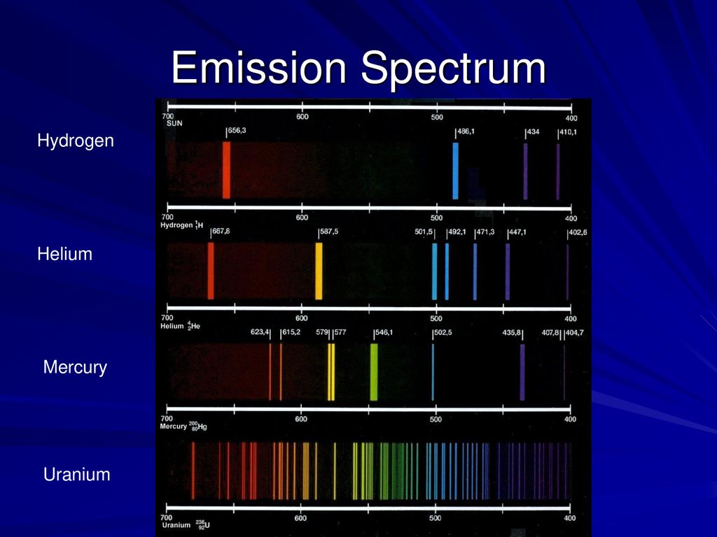 Эмиссионного спектрального. Линейчатый эмиссионный спектр. Эмиссионный спектр излучения. Спектры железа. Эмиссионные спектры элементов.