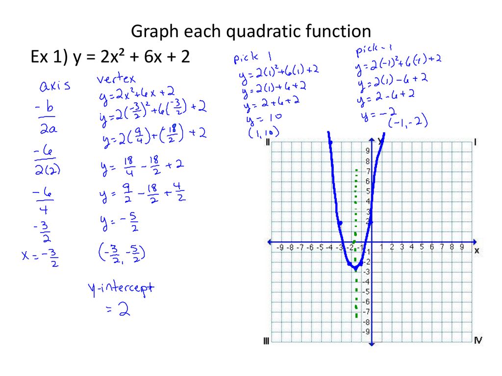 Lesson 21-21 Graphing Quadratic Functions Lesson 21-21 Transforming For Graphing Quadratics Review Worksheet