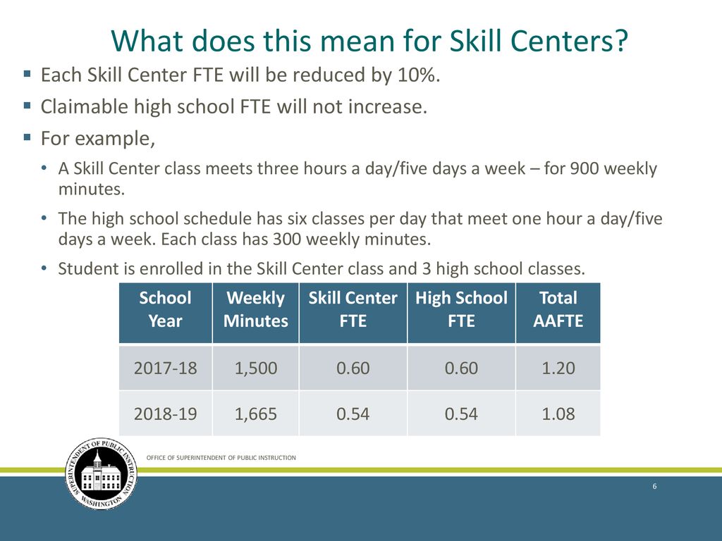 Change to the fte calculation for the 2018 19 school year ppt download