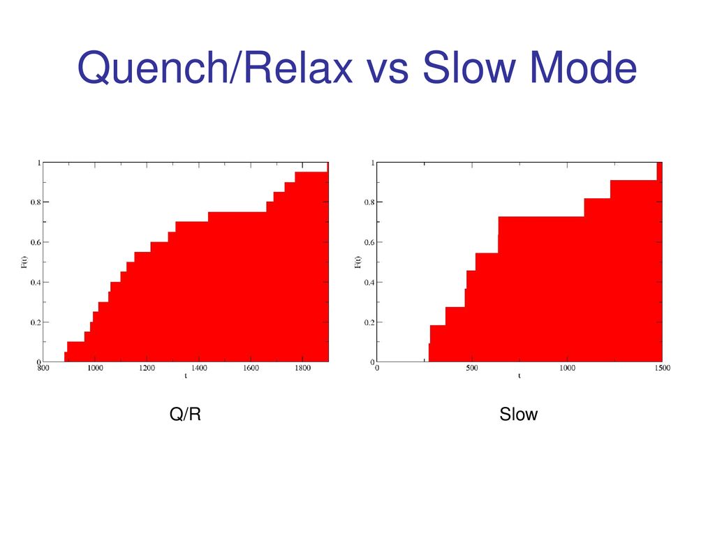 Quench/Relax vs Slow Mode