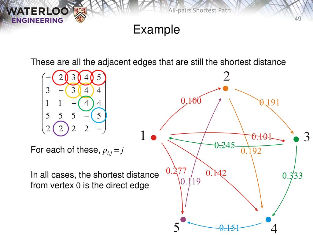 All-pairs shortest path - ppt download