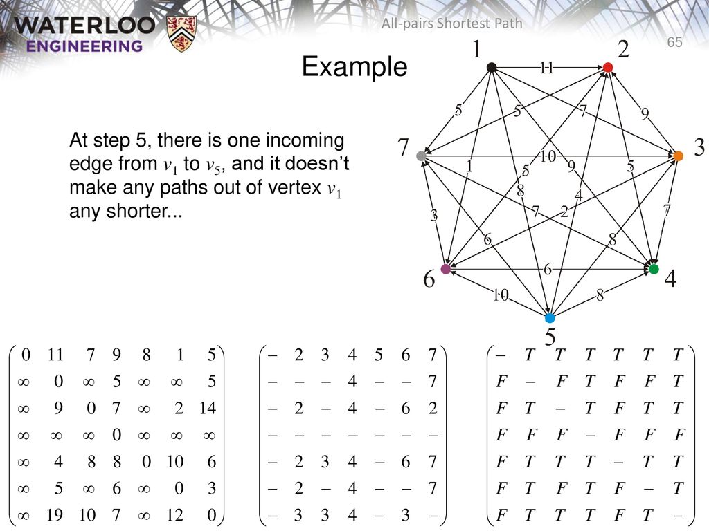 All-pairs shortest path - ppt download
