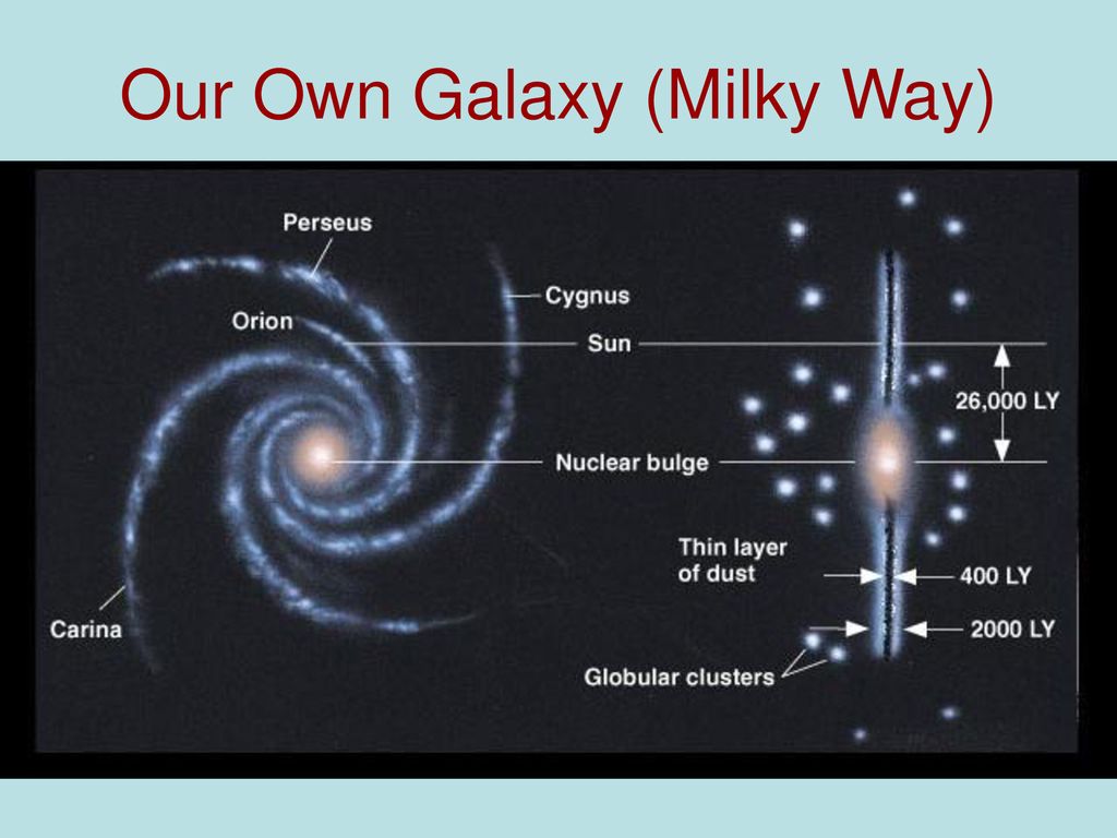 GALAXIES!. - ppt download