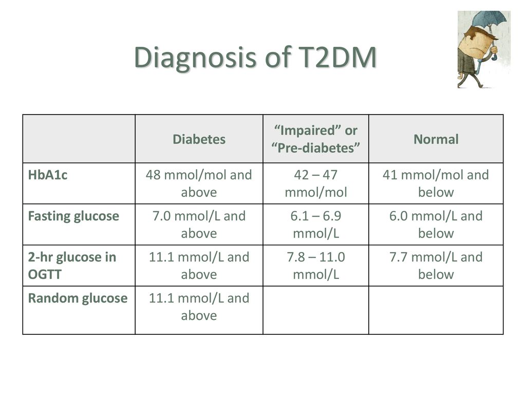 Hba1c Normal Range Chart Mmol Mol لم يسبق له مثيل الصور Tier3 Xyz