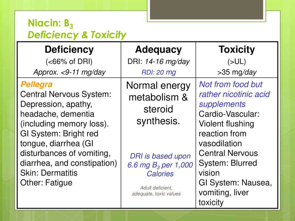 Water Soluble Vitamins - ppt download