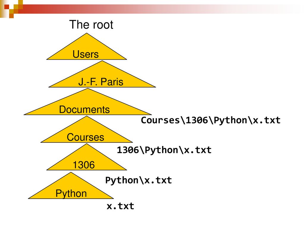 Cosc 1306 computer science and programming ppt download