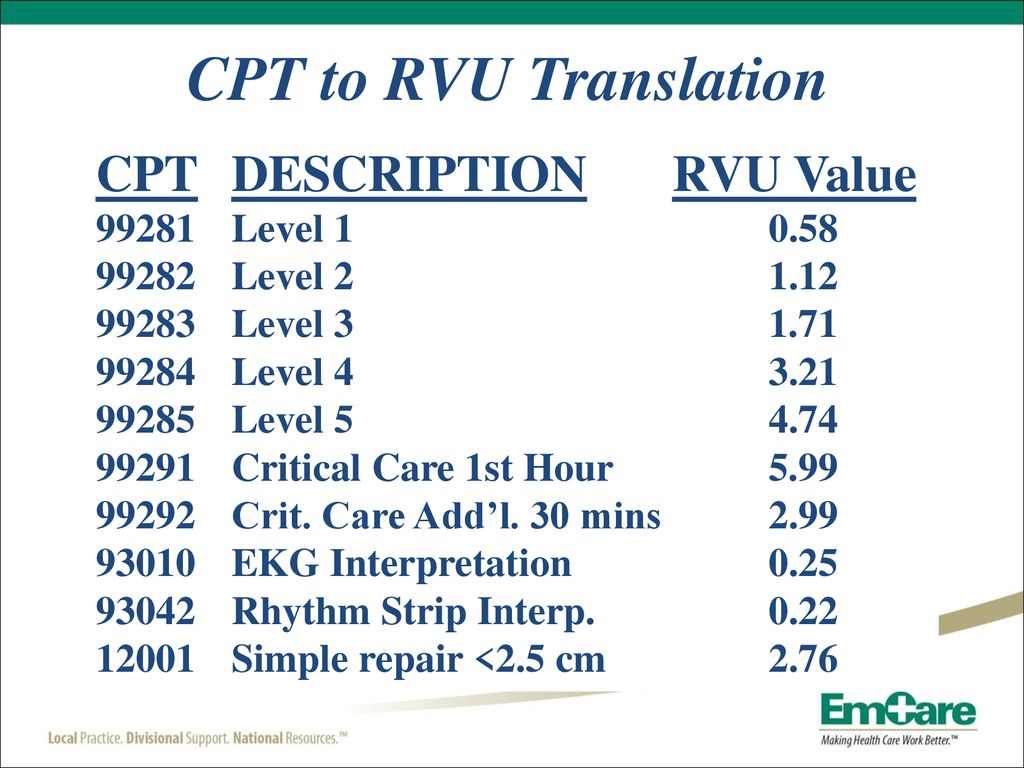 7 cpt rvu calculator lisamariacaitie