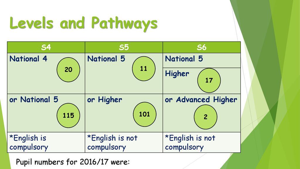English In The Senior Phase Ppt Download cbse-class-12-passing-marks-criteria-2022-2023-cbse-board-class-12