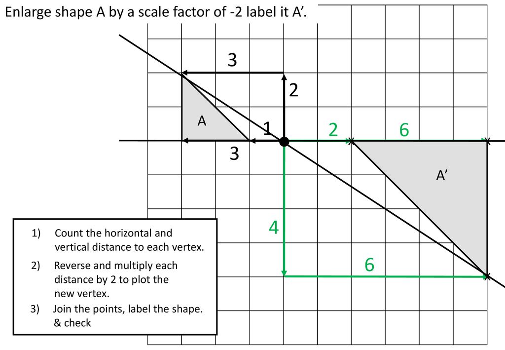 Enlarge shape A by a scale factor of -2 label it A’. A