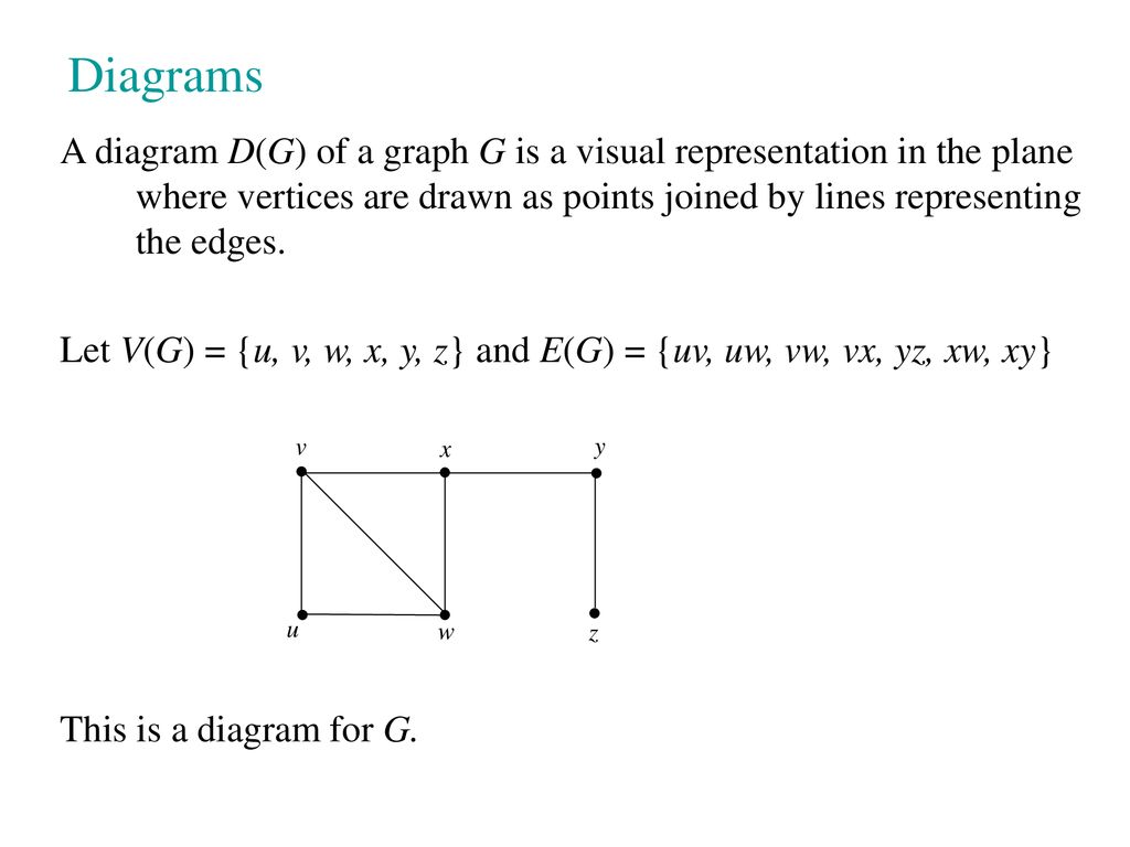Graphs Trees And Algorithms 1 Ppt Download Graphs Trees And Algorithms 1 Ppt Download