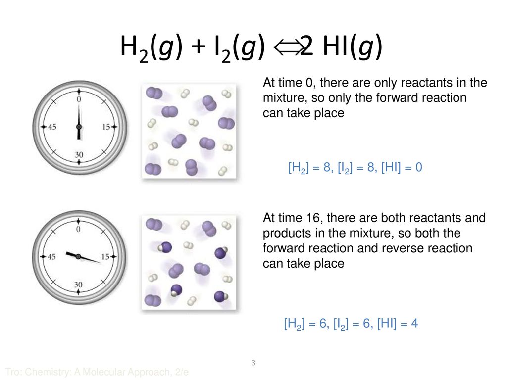 Chapter 14 Chemical Equilibrium Ppt Download