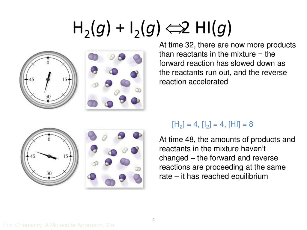 Chapter 14 Chemical Equilibrium Ppt Download