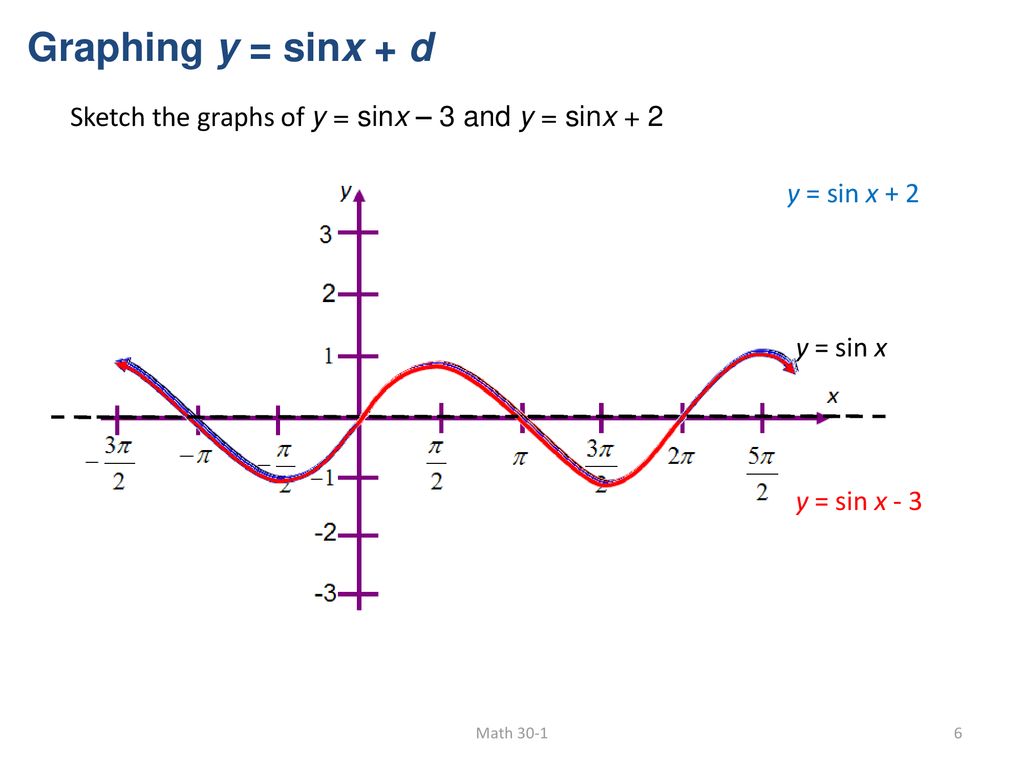 Sinx 3 5 x 1. График функции y 3sinx. Sinx^3. Функция -3sinx. У 3sinx построить график.