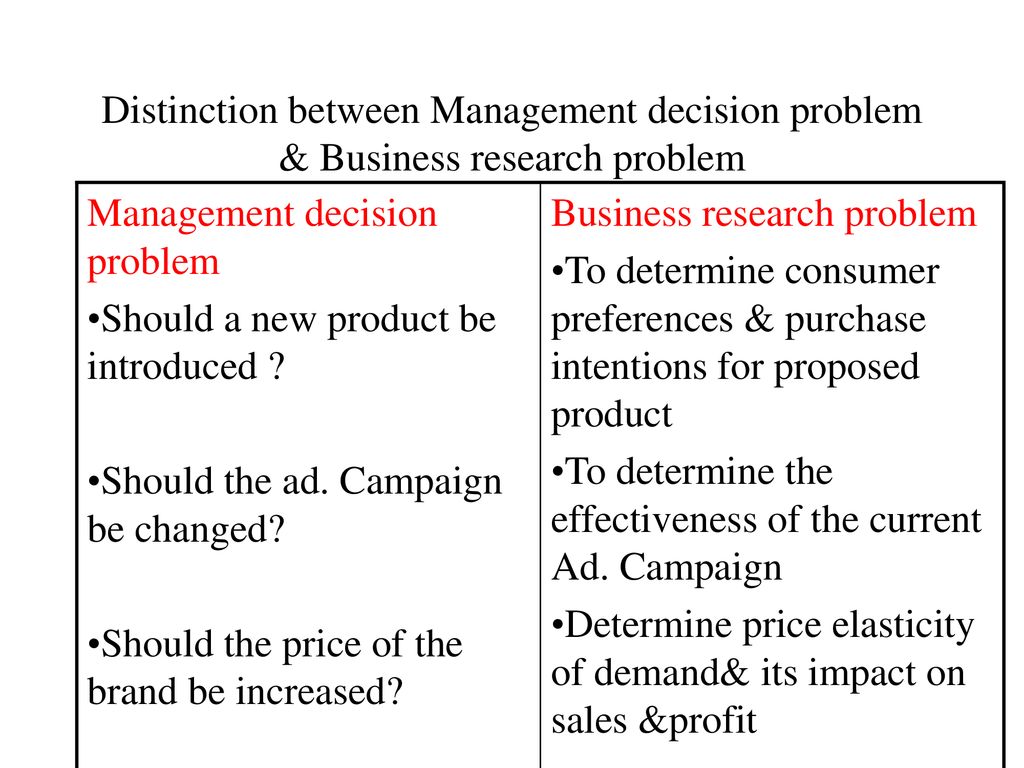research problem about business management