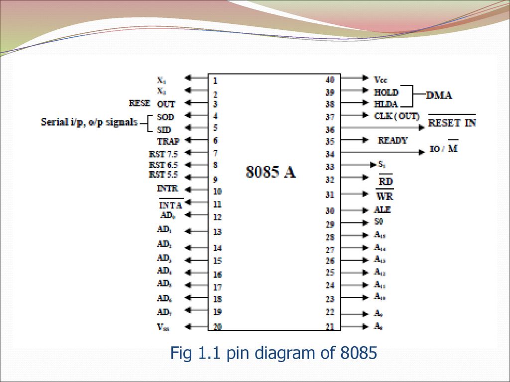 Fig 1.1 pin diagram of 8085