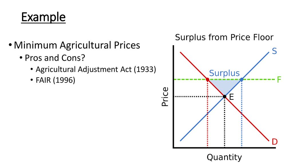 AP MICROECONOMICS Mr. Lindquist Unit #2. - ppt download