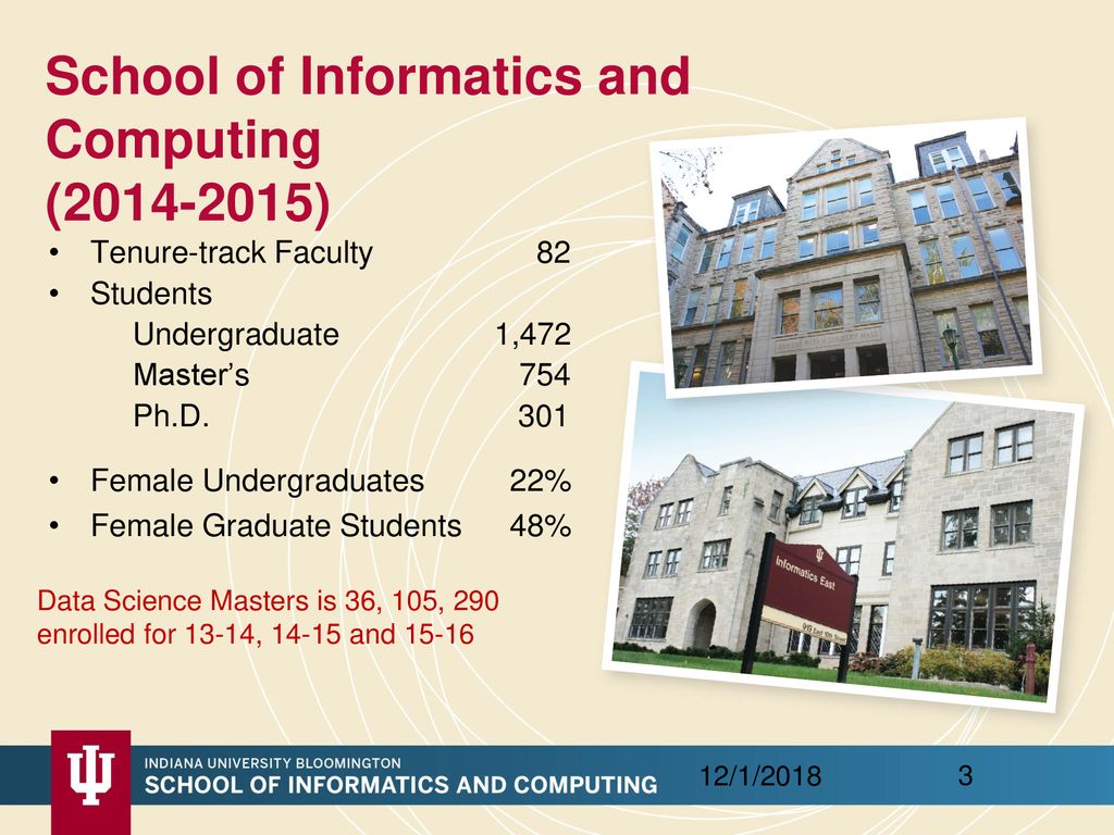 School of Informatics and Computing ( )