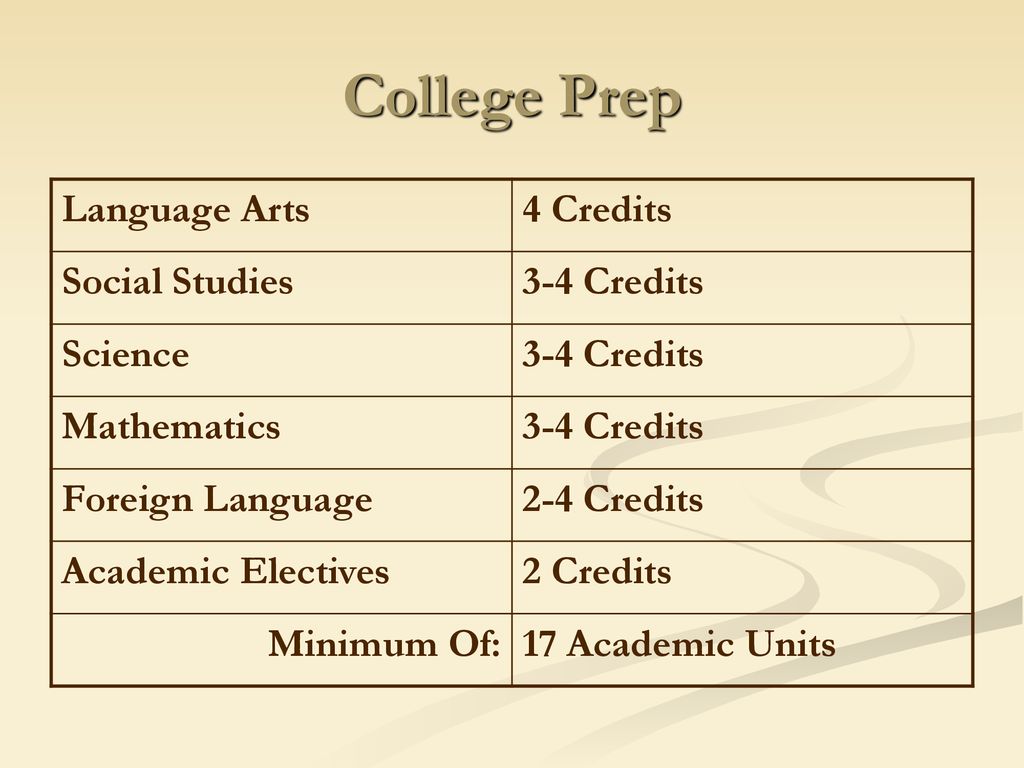 Welcome Class of ppt download