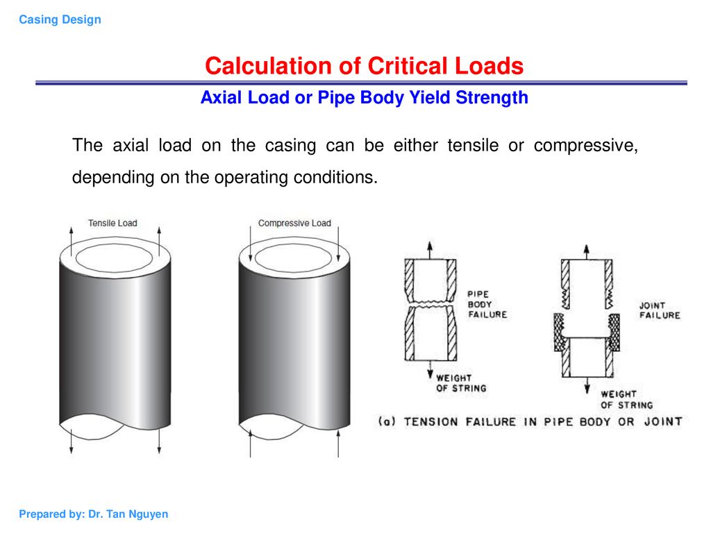 Chapter 2 Casing Design Calculations Of Loads On A Casing Ppt Download