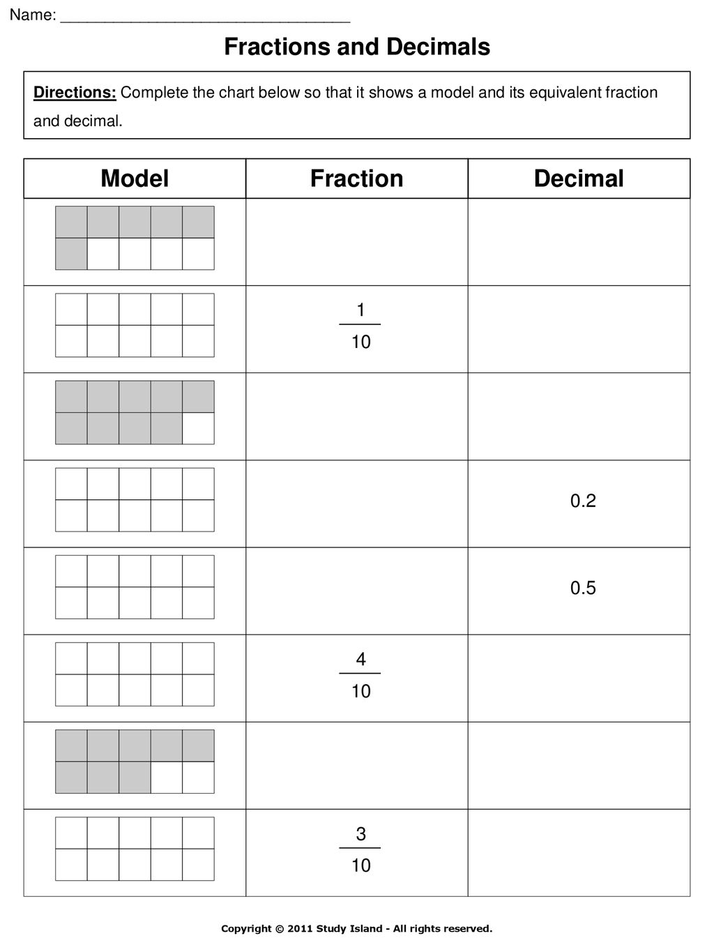 Fraction Decimal Equivalent Chart