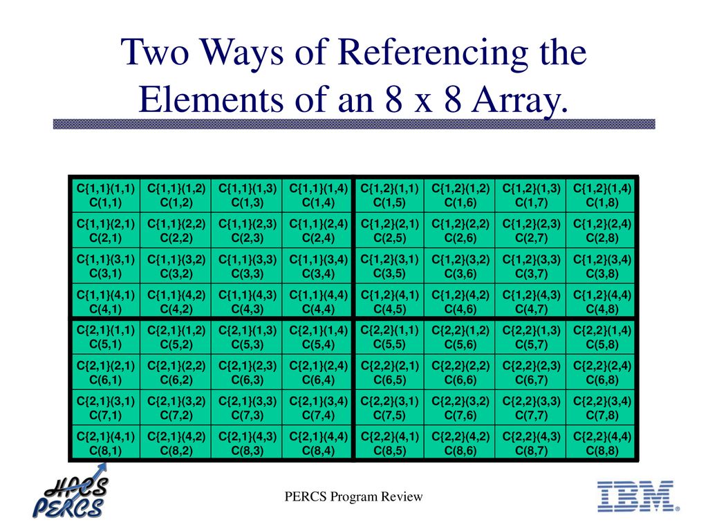 MATLAB HPCS Extensions - ppt download