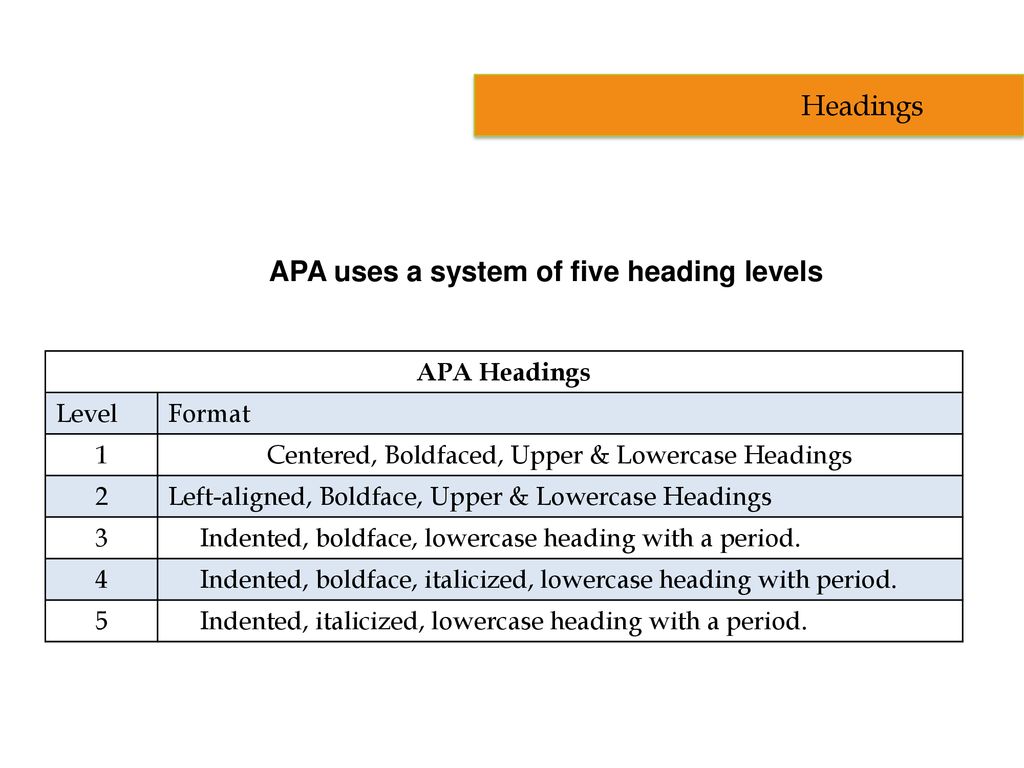 Apa formatting and style guide ppt download