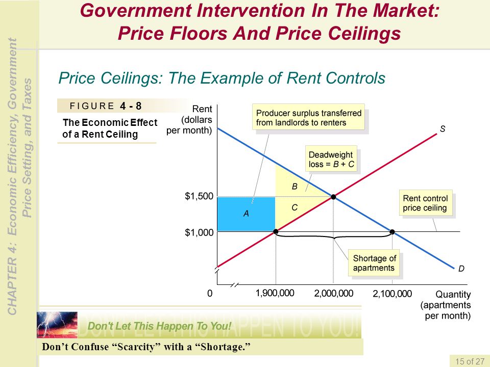 Economic Efficiency Government Price Setting And Taxes Ppt