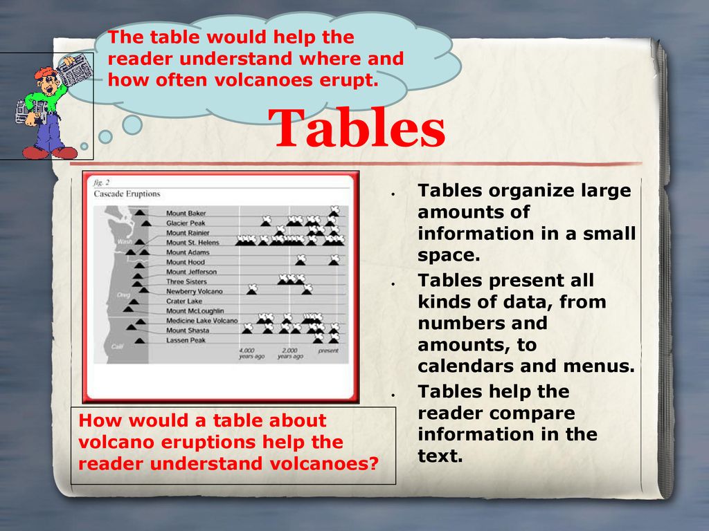 The table would help the reader understand where and how often volcanoes erupt. Tables.