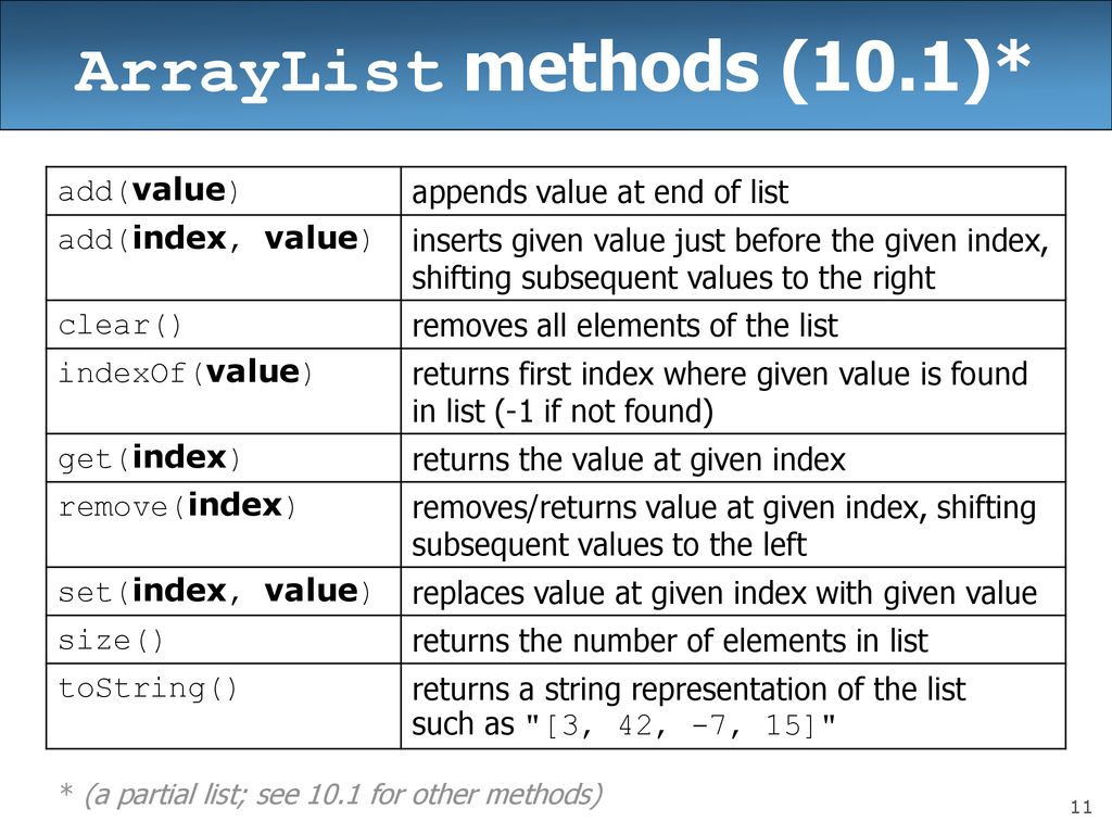 ArrayList methods (10.1)* add(value) appends value at end of list