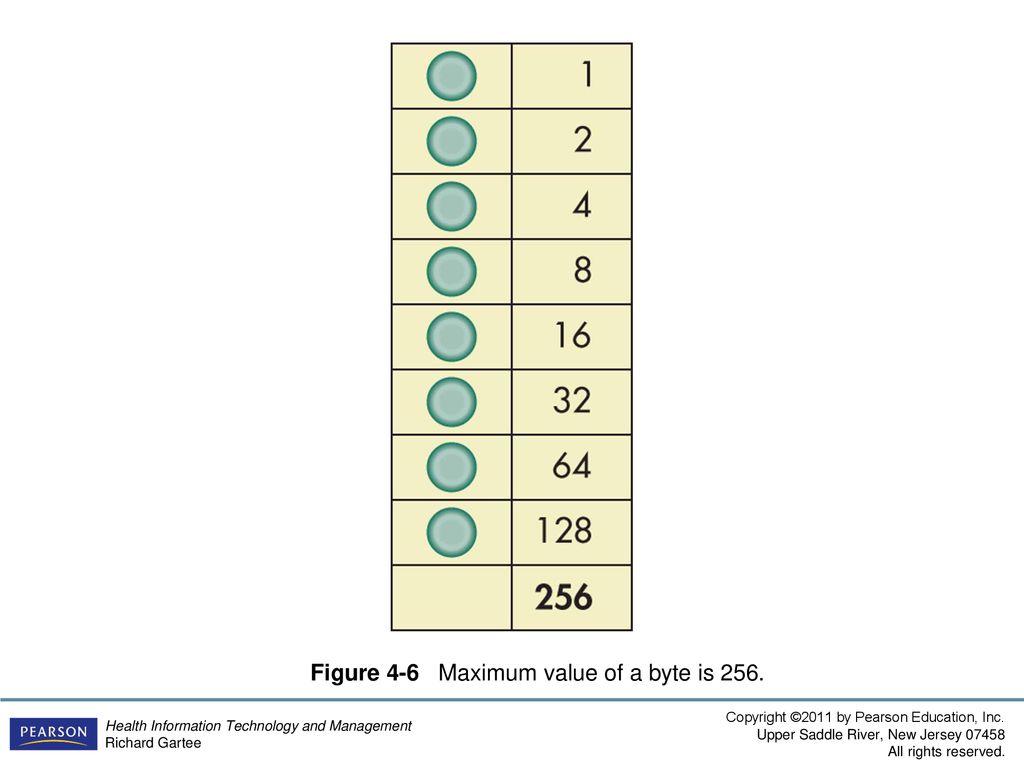 Fundamentals of information systems ppt download